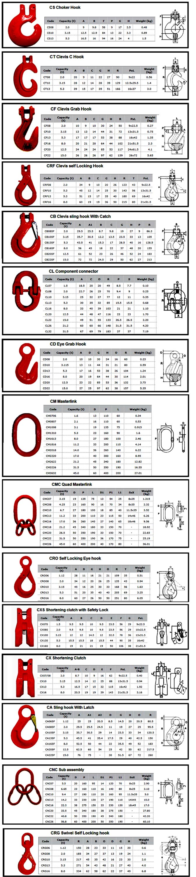 cartec components specs